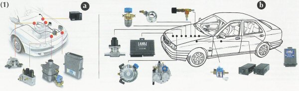 Schemat instalacji gazowej